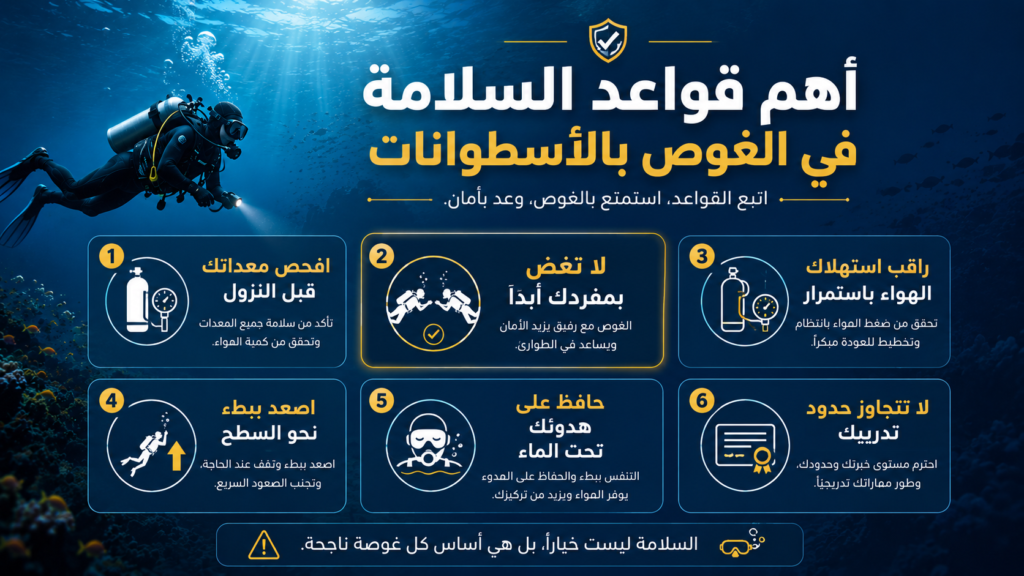 أنفوغرافيك احترافي يشرح أهم قواعد السلامة في الغوص بالأسطوانات مع غواص سكوبا تحت الماء ونصائح أساسية للغوص الآمن للمبتدئين والمحترفين