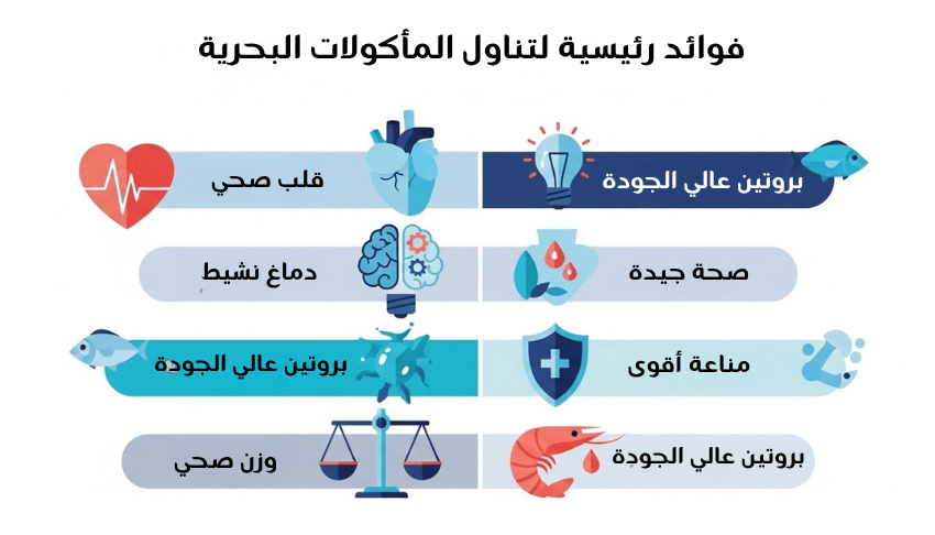  فوائد رئيسية لتناول المأكولات البحرية الصحية