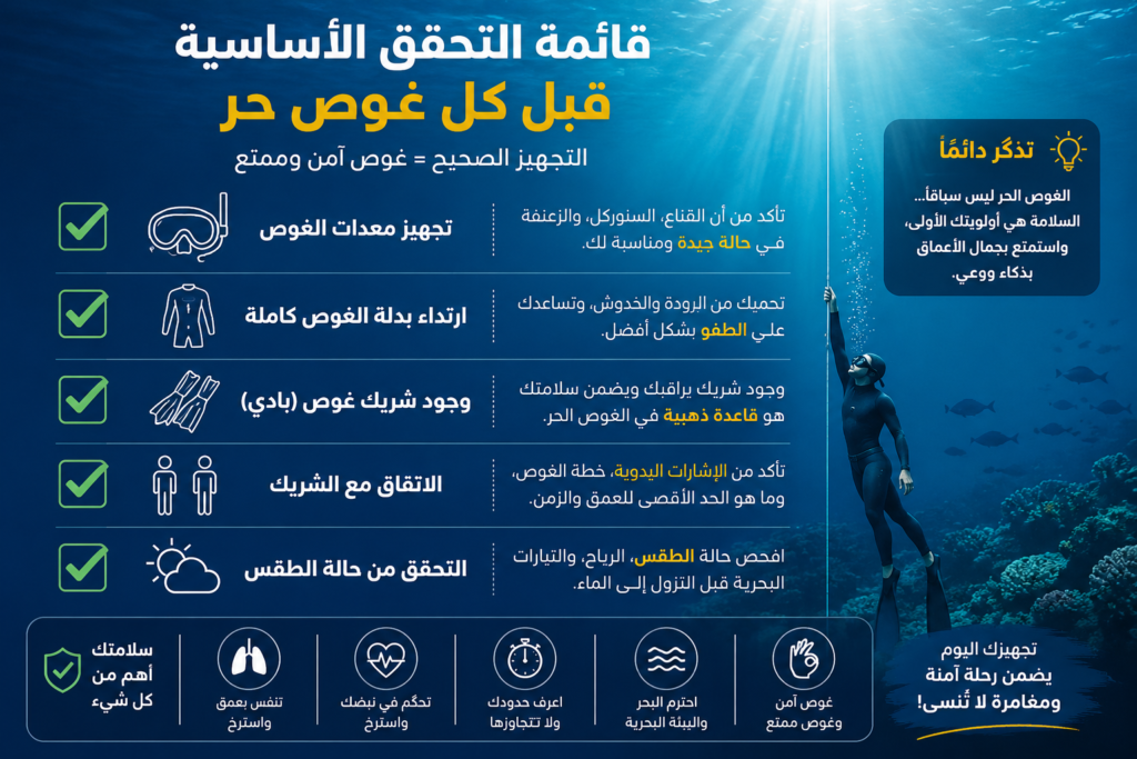 إنفوغرافيك يوضح قائمة التحقق الأساسية قبل الغوص الحر وتشمل فحص المعدات وبدلة الغوص وشريك الغوص ومراجعة حالة الطقس