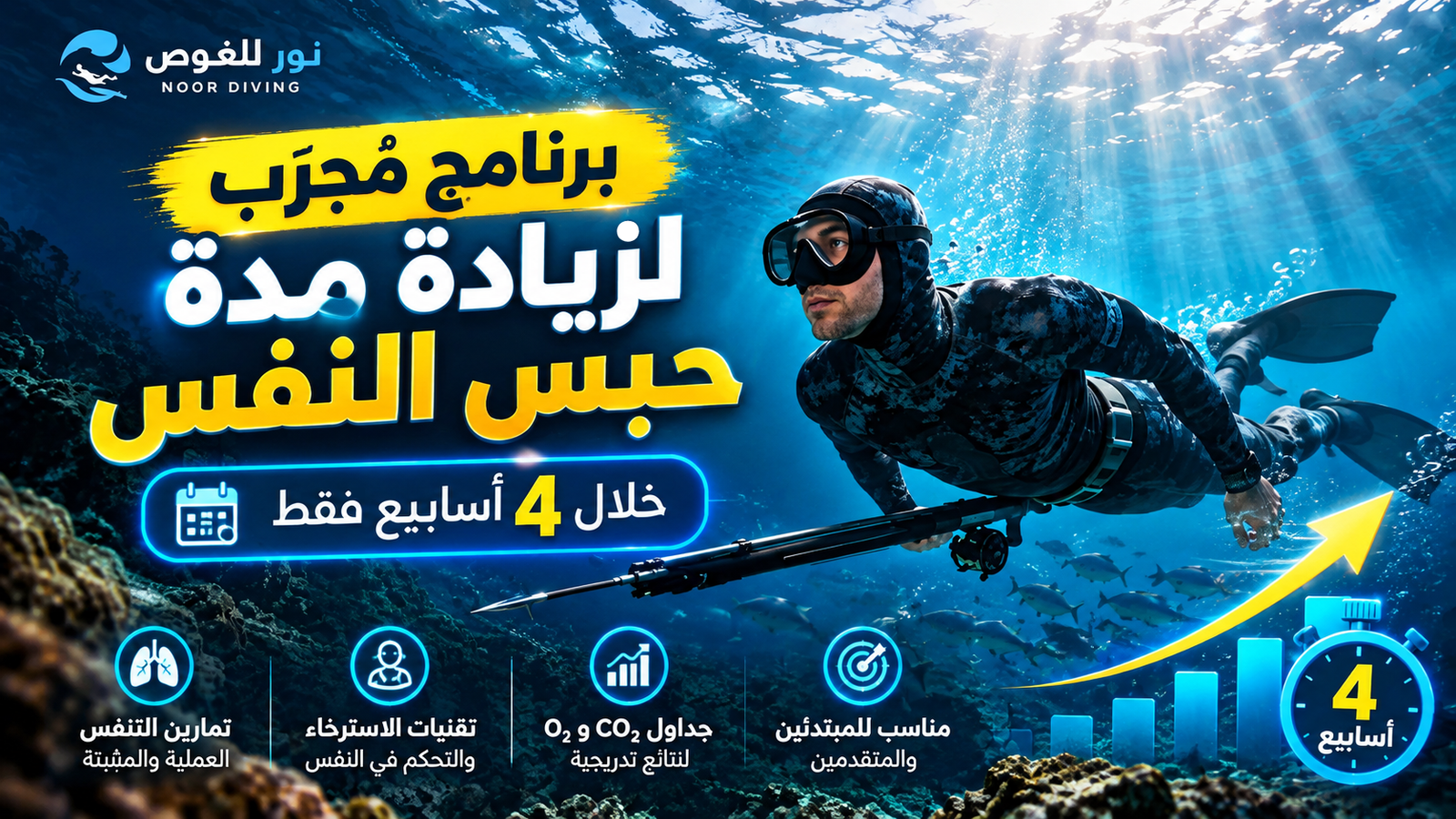غواص حر تحت الماء مع برنامج مجرّب لزيادة مدة حبس النفس خلال 4 أسابيع، يتضمن تمارين التنفس والاسترخاء وجداول CO₂ وO₂.