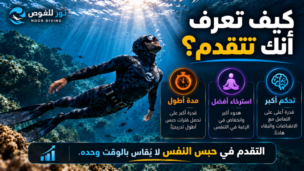 علامات التقدم في حبس النفس تشمل زيادة المدة وتحسن الاسترخاء والتحكم في الانقباضات