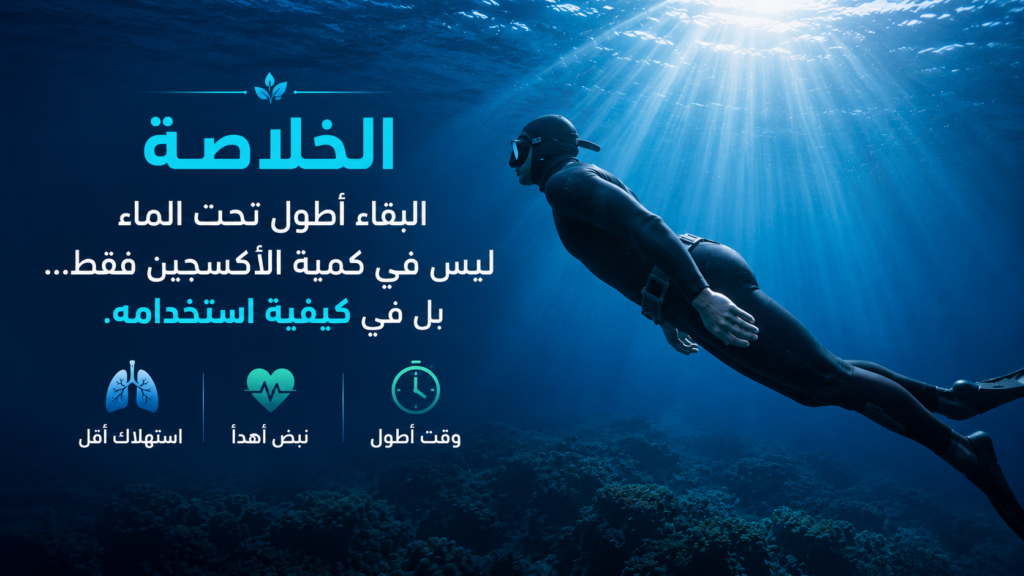 غواص حر ينساب بهدوء تحت الماء في مشهد يعكس سر البقاء لفترة أطول تحت السطح، حيث يؤدي الاسترخاء وخفض استهلاك الأكسجين إلى تحسين الأداء وزيادة مدة الغوص.