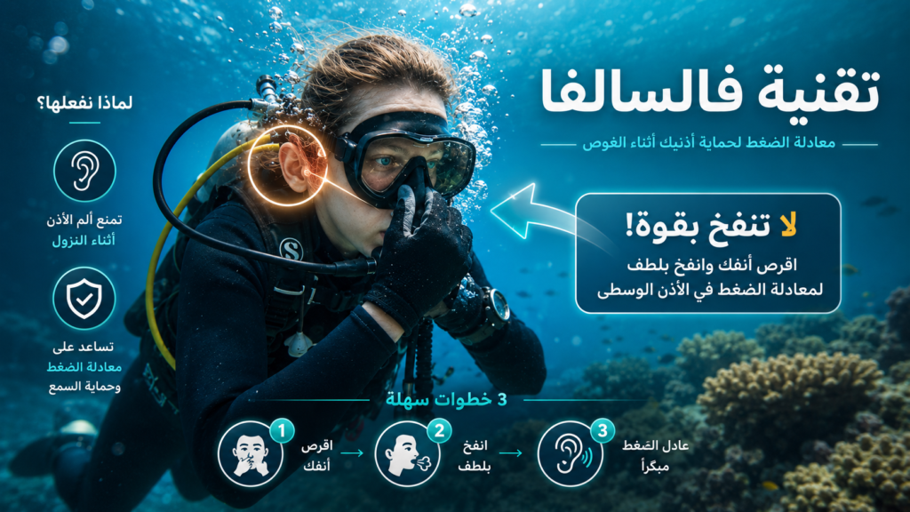 غواصة سكوبا تطبق تقنية فالسالفا لمعادلة ضغط الأذن أثناء النزول تحت الماء مع إبراز الأذن وتأثيرات ضغط وفقاعات بحرية في تصميم تعليمي احترافي عالي الجودة