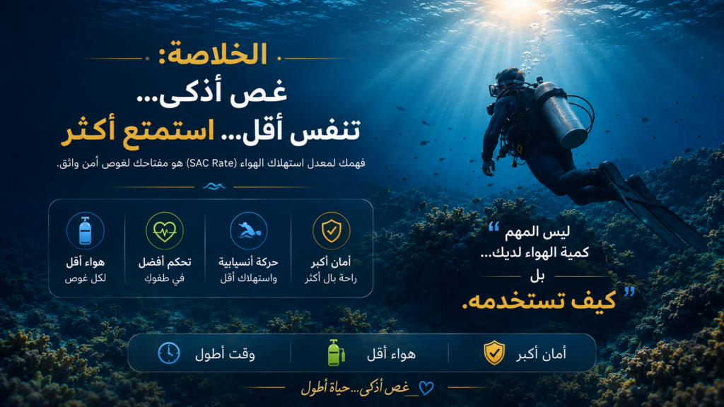 صورة سينمائية لغواص سكوبا هادئ يسبح بانسيابية فوق الشعاب المرجانية مع رسالة تلخص أسرار تقليل استهلاك الهواء والغوص لفترة أطول بأمان
