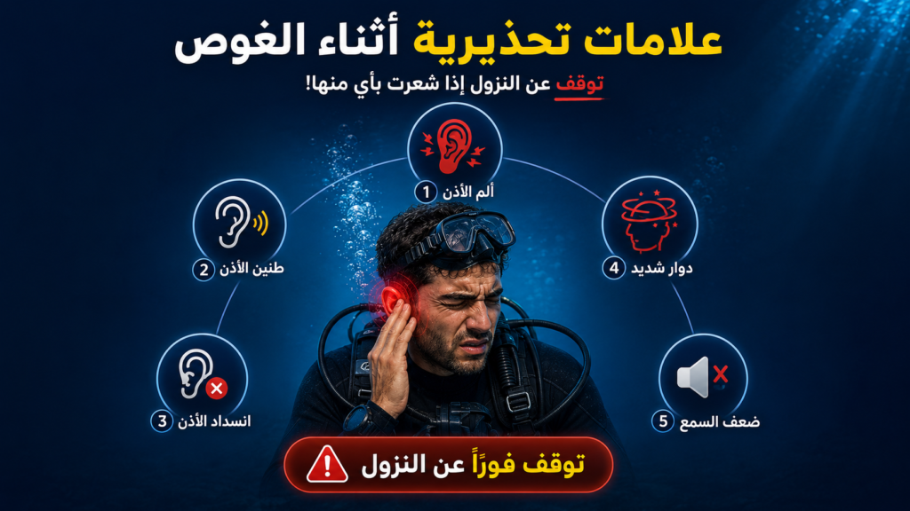 إنفوغرافيك تحذيري يوضح أهم أعراض باروتروما الأذن أثناء الغوص، بما في ذلك ألم الأذن، الطنين، الانسداد، الدوار الشديد، وضعف السمع الناتج عن فشل معادلة الضغط.
