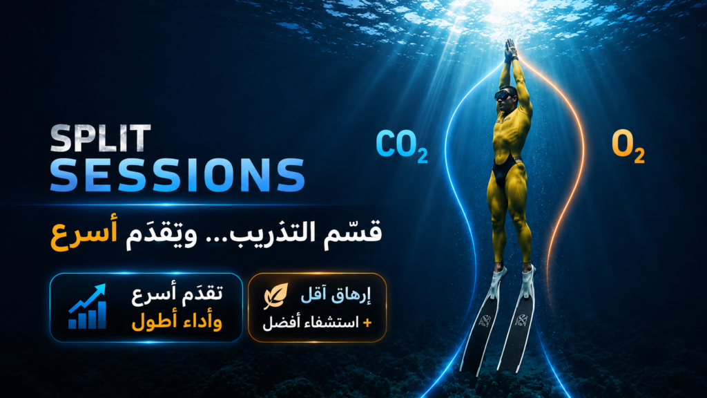 غواص حر يرتدي بدلة صفراء وماسك تحت الماء، يوضح مفهوم Split Sessions عبر فصل مساري CO₂ وO₂ لتحسين الاستشفاء وزيادة مدة حبس النفس